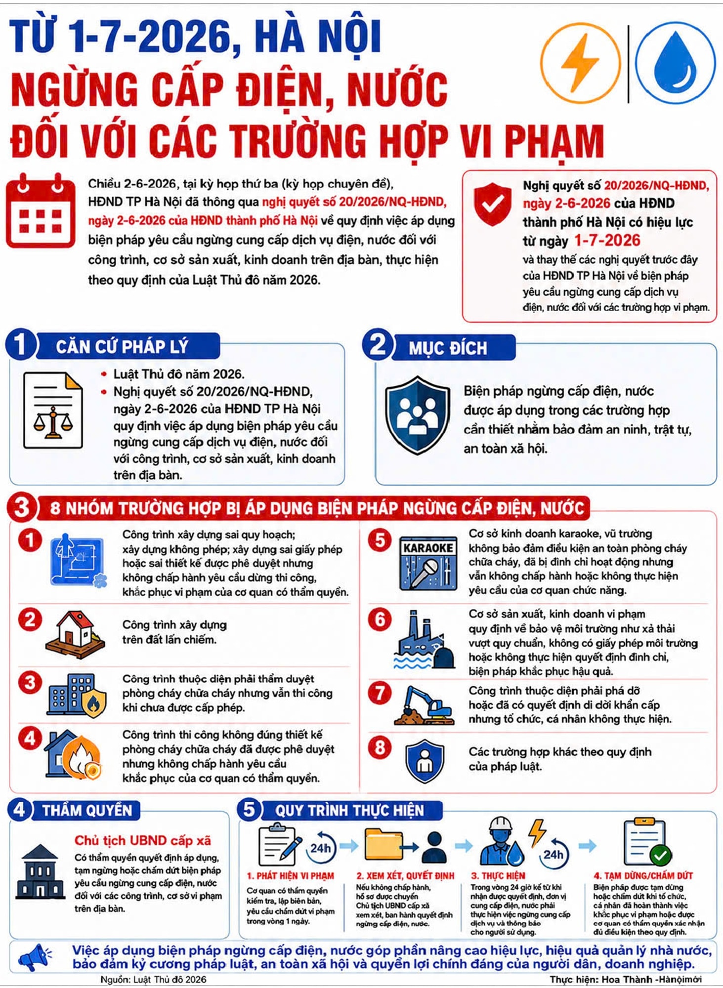 Luật Thủ đô 2026: Tám trường hợp bị ngừng cấp điện, nước