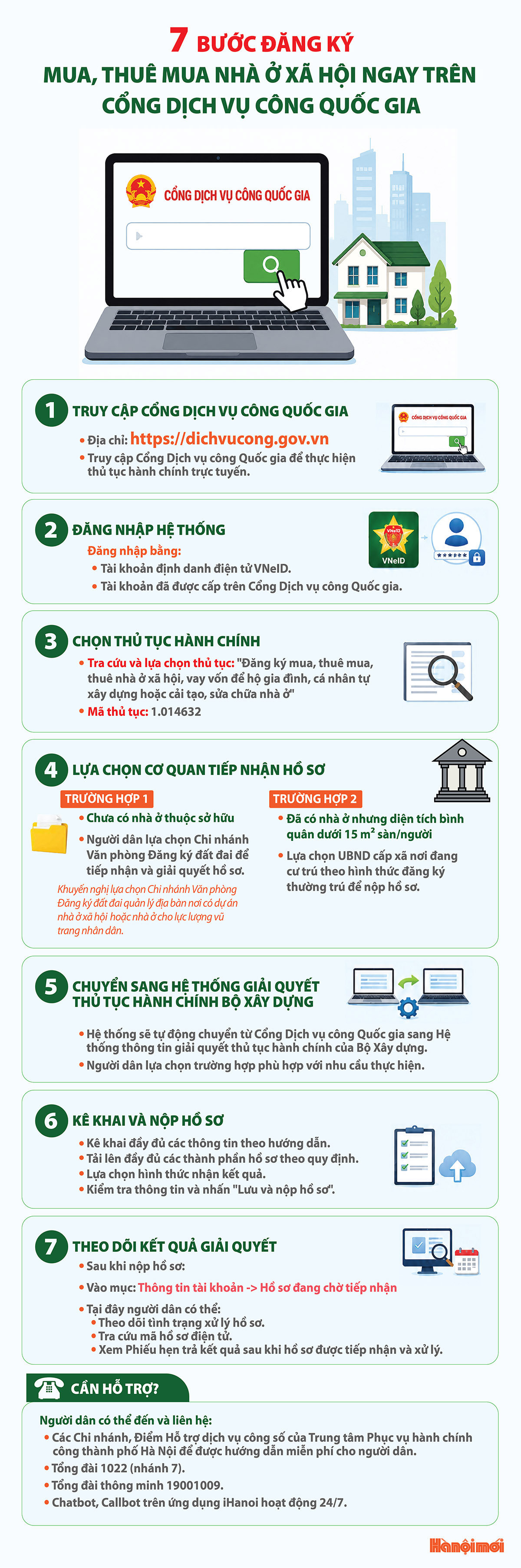 7 bước đăng ký mua, thuê mua nhà ở xã hội ngay trên cổng dịch vụ công quốc gia