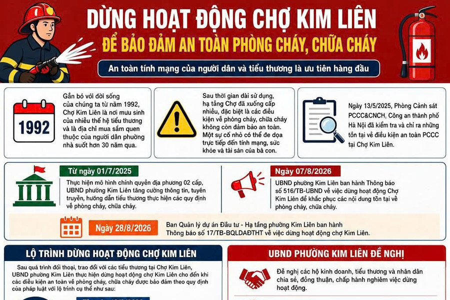 Kiểm tra, làm rõ phản ánh chợ Kim Liên dừng hoạt động khiến nhiều tiểu thương gặp khó khăn
